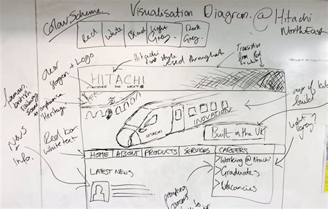 3 Visualisation Diagram 64 Plays Quizizz