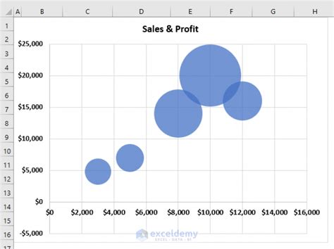 Excel Bubble Chart Size Based On Value 2 Suitable Examples