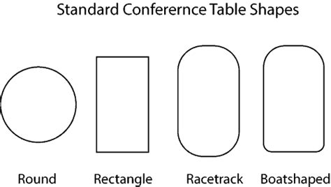 Conference Tables and Meeting Furniture in Las Vegas | FCI & Design