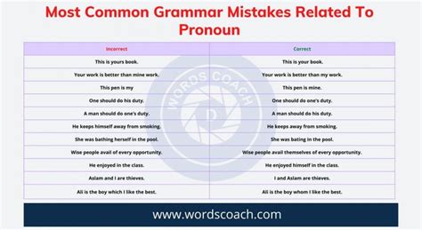 Most Common Grammar Mistakes Related To Pronoun Word Coach