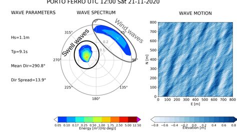 What is a wave spectrum? - SWELLBEAT