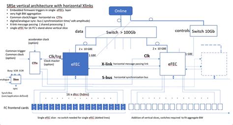 SRSe vertical slice architecture. | Download Scientific Diagram