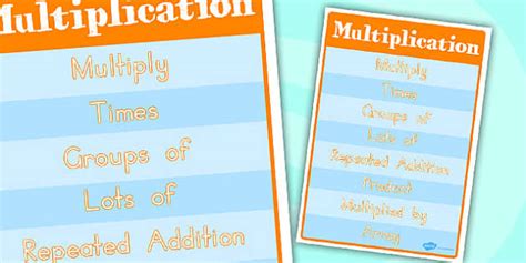 Multiplication Vocabulary Poster Hecho Por Educadores