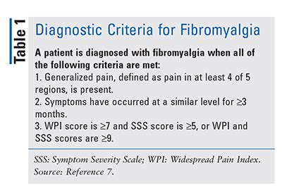 Fibromyalgia Dr Owens Flashcards Quizlet