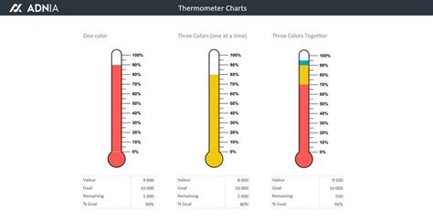 Excel Thermometer Chart Template Adnia Solutions Excel Templates