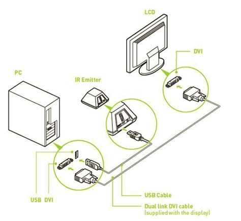 NVIDIA GeForce 3D Vision Glasses - Page 3 | HotHardware