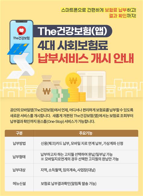 스마트폰으로 보험료 납부공단 The건강보험앱 4대 사회보험료 납부서비스 개시 데일리메디팜