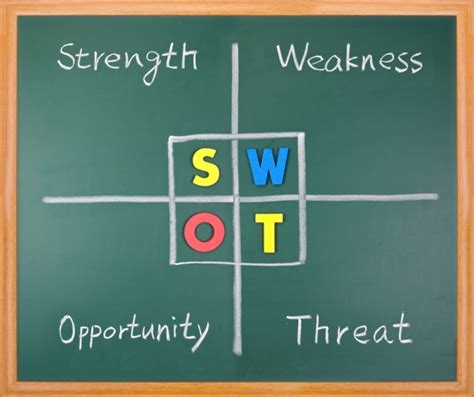 10 Contoh Analisis Swot Lengkap Pengertian Dan Cara Membuatnya