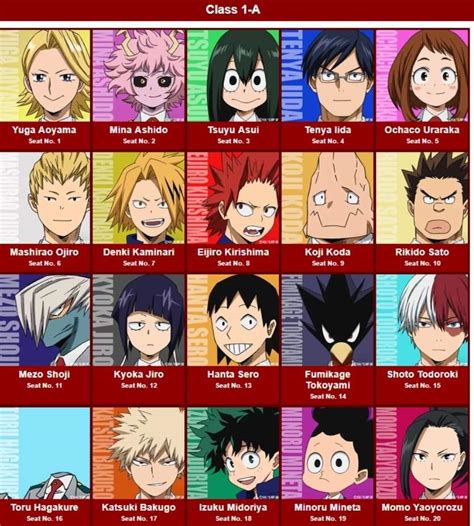 My Hero Academia Characters Names Class 1A