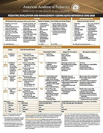 Pediatric Evaluation And Management Coding Quick Reference Card