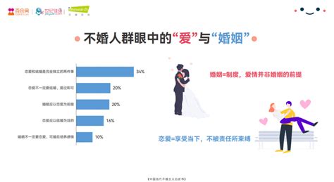 《2021年中国当代不婚主义白皮书》发布 不婚≠拒绝婚姻，快戳进来看一看！ 封面新闻