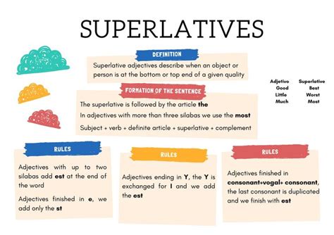 Mapa Mental De Superlativo