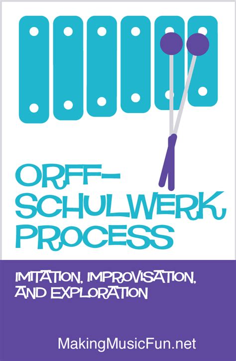 The Orff Schulwerk Process Imitation Improvisation And Exploration