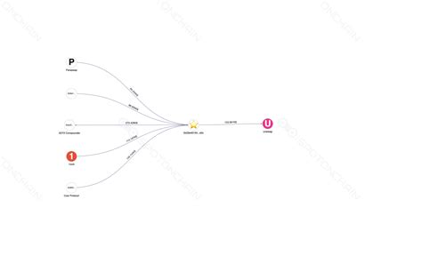 Spot On Chain Visualizer 1233