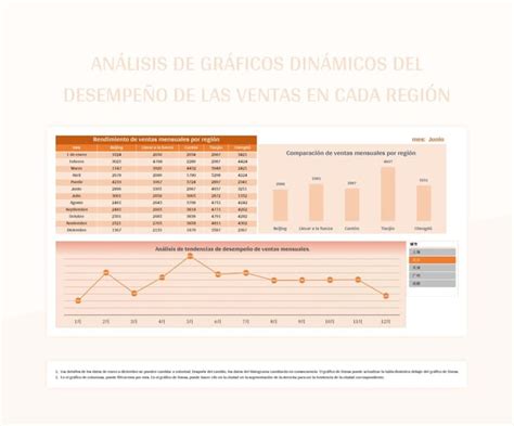 Plantilla De Excel An Lisis De Gr Ficos Din Micos Del Desempe O De Las