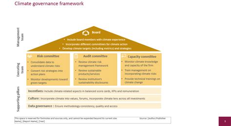 Climate Governance