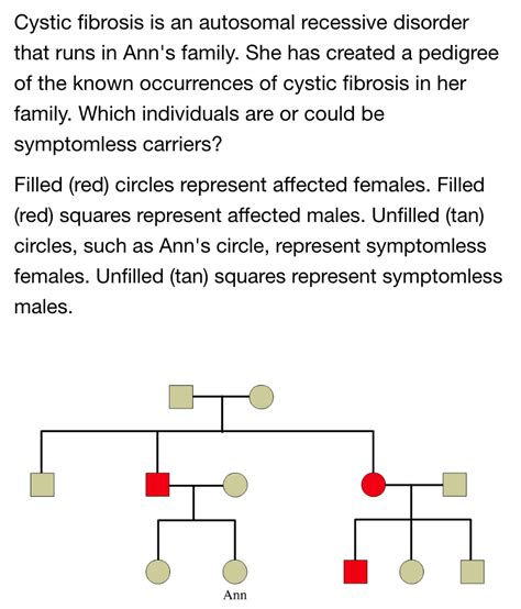 Solved Cystic Fibrosis Is An Autosomal Recessive Disorder Chegg