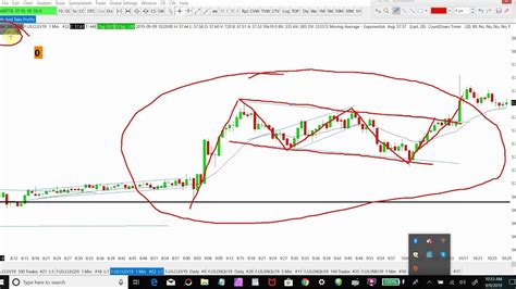 Explaining My K Trade Today Day Trading Crude Oil Youtube