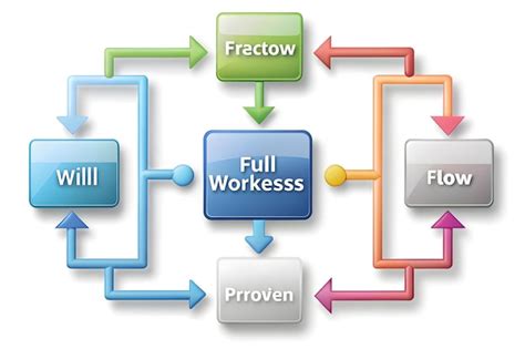 Diagrama De Fluxo De Trabalho Plano Setas E Processos Que Agilizam