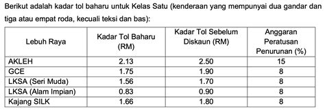 Prolintas New Toll 1 BM Paul Tan S Automotive News