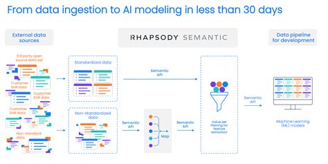 Standardizing Multimodal Healthcare Data At Scale For Machine Learning