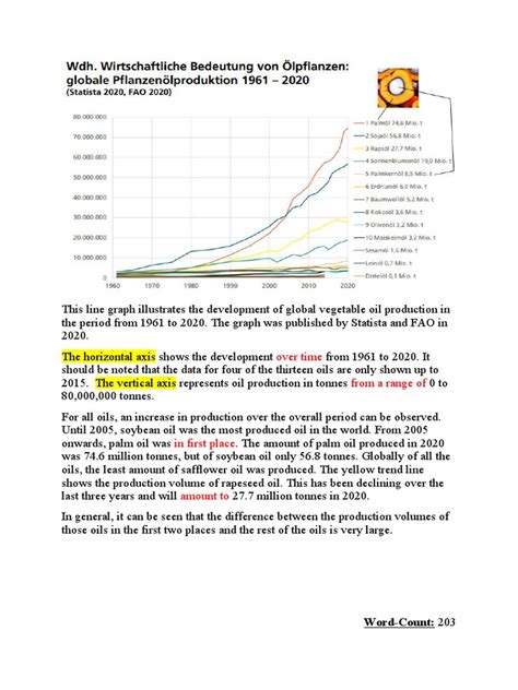 Graph Description Oil Plants | PDF