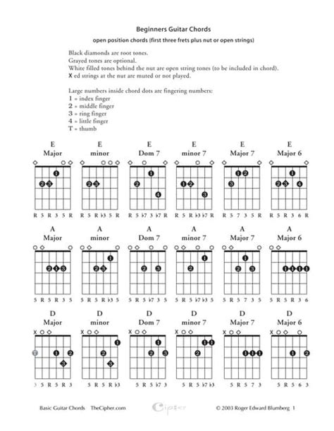 Magbalik chords by callalily @ ultimate guitar