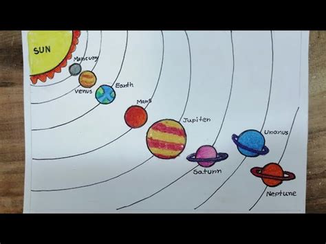 Details More Than Solar System Chart Drawing Super Hot