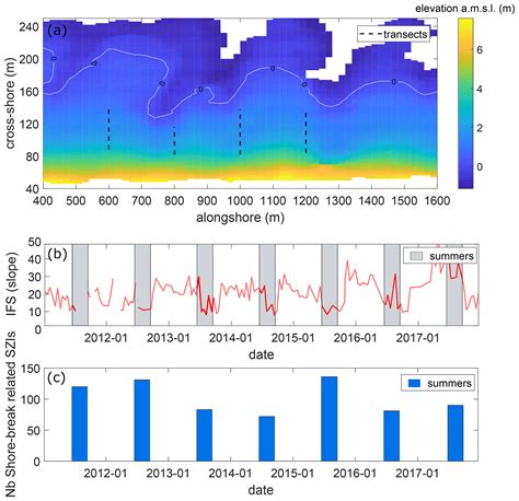 NHESS A Bayesian Network Approach To Modelling Rip Current Drownings