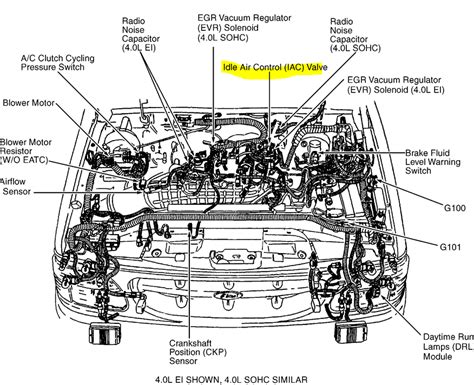 Explorer Engine Diagram