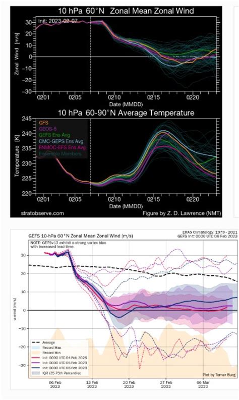 Johan Wagenaar On Twitter Rt Petagna Now Chance Major Ssw