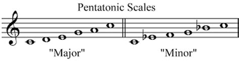 Scales Low Brass