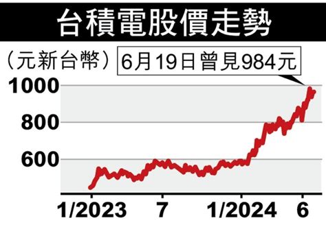 東方日報b1：ai未起泡 台股續風騷｜即時新聞｜產經｜oncc東網