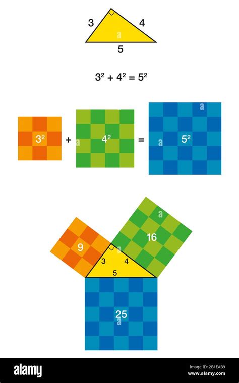 Right triangle and Pythagorean theorem with colorful squares ...