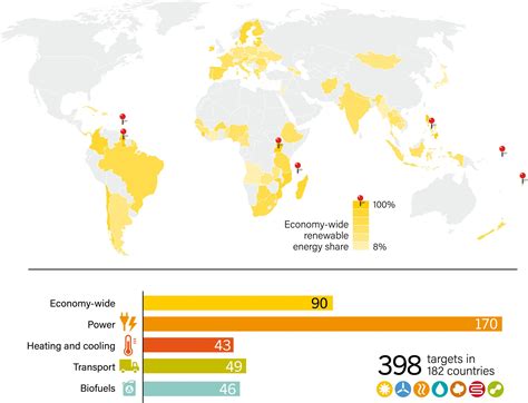 Global Overview | Policy
