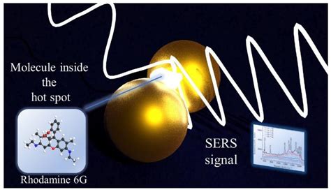 Biosensors Free Full Text Plasmonic Metal Nanoparticles Hybridized With 2d Nanomaterials For