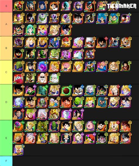 F2P Dokkan Units Tier List Community Rankings TierMaker