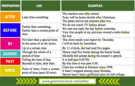 After And Before Grammar