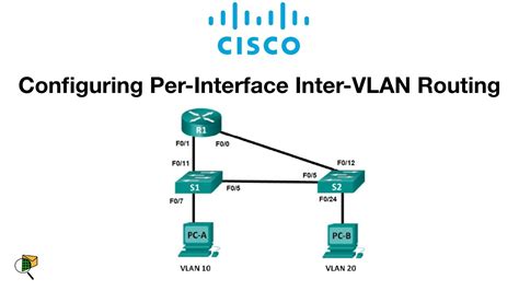 Networks And Switching Lab 5a Configuring Per Interface Inter VLAN