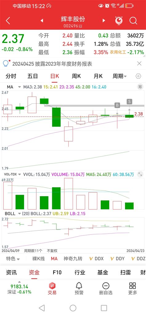 不知道走的对还是错辉丰股份002496股吧东方财富网股吧