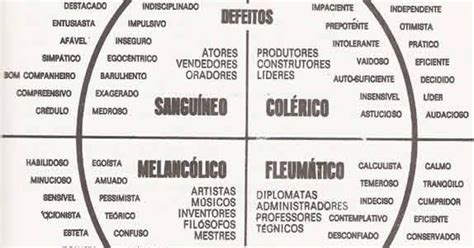 Parte I Estudo Sobre O Livro Temperamentos Transformados By Tim Lahaye