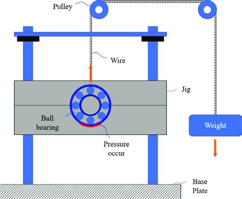 Schematic diagram of mechanism for applying radial load. | Download ...