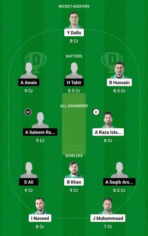 BRE Vs TRA Dream11 Prediction Player Stats Pitch Report Team