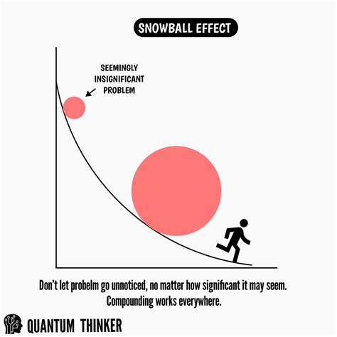 Snowball Effect | How to focus better, Powerful inspirational quotes ...