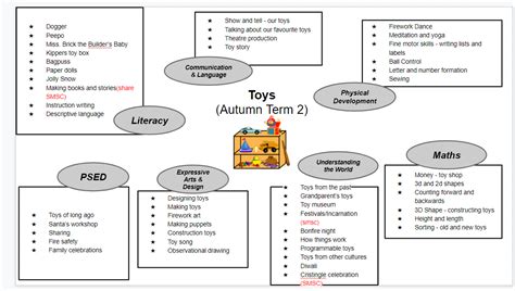 Early Years Foundation Stage Eyfs Bosmere Community Primary School