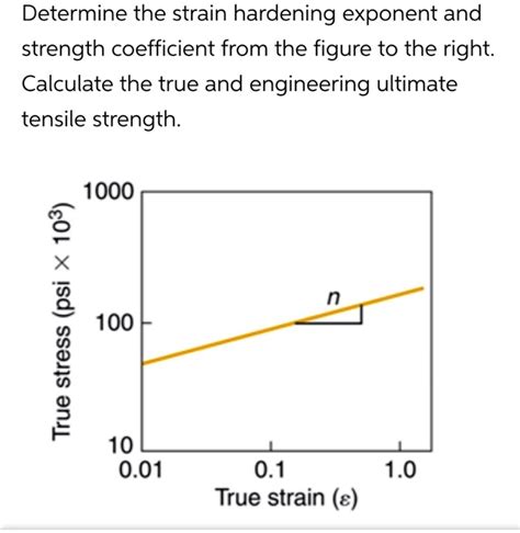 Solved Determine The Strain Hardening Exponent And Strength Coefficient From The Figure To The