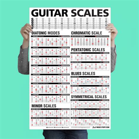 Popular Guitar Scales Reference Poster — Best Music Stuff