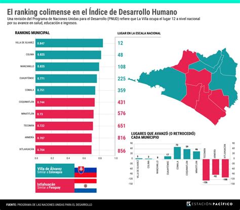 La Villa Con La Mejor Calidad De Vida En Colima Similar A Eslovaquia