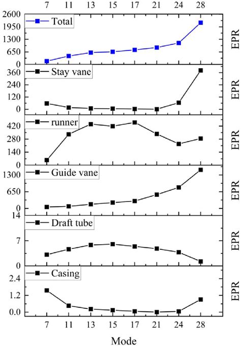 Entropy Production Rate Of Each Component And The Total Entropy