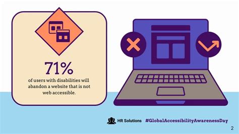 Global Accessibility Awareness Day Business Presentation Venngage